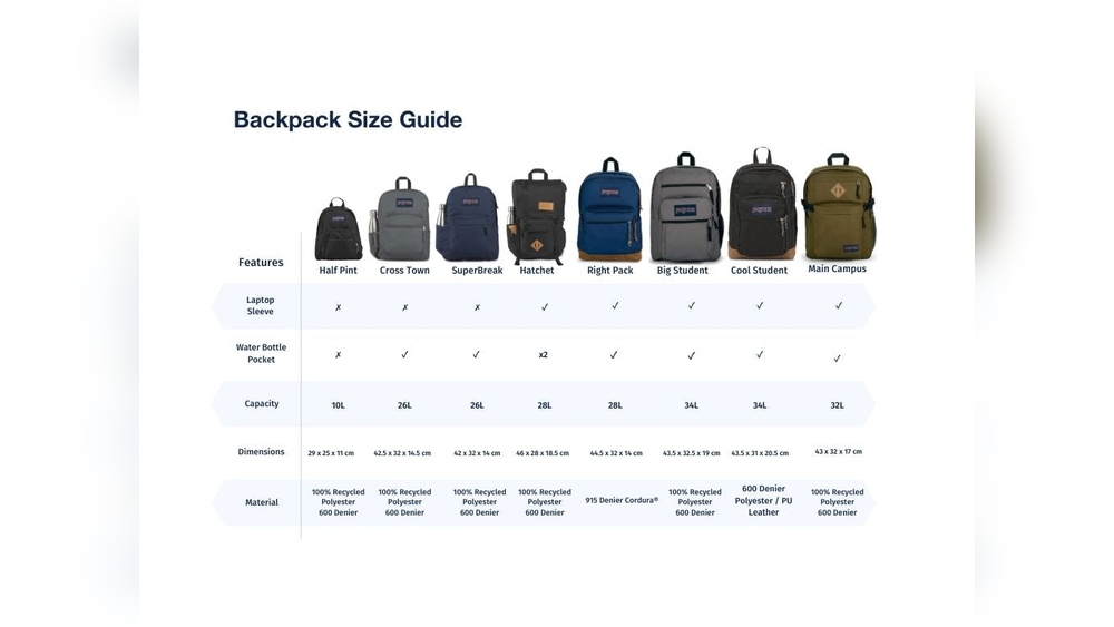 How Big is a Jansport Backpack in Cm