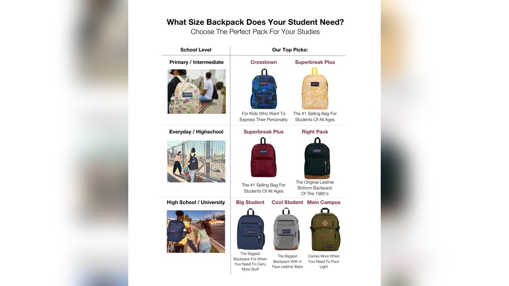 How Big Should My Backpack Be for High School