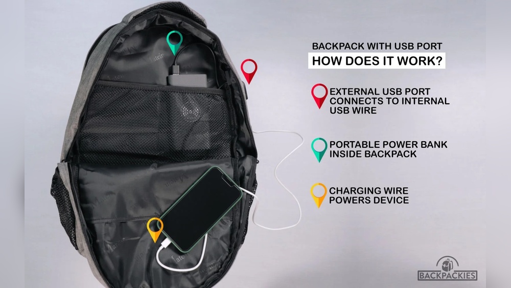 How Do Charing Port Backpacks Work