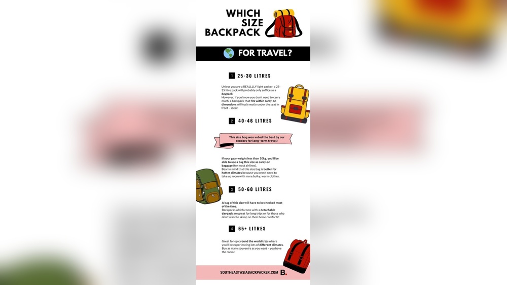 How Many Liter Backpack for Carry on