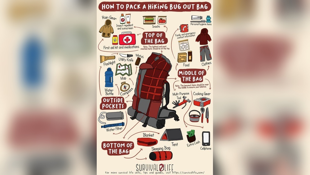 How to Be a Backpacking Guide