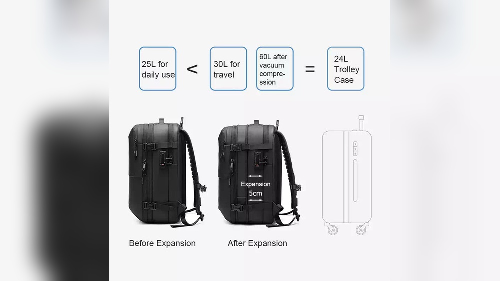How to Measure Backpack for Carry on