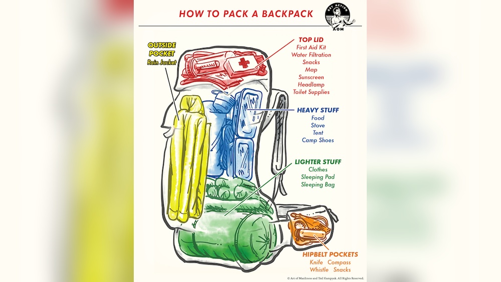 How to Pack Backpacking Pack
