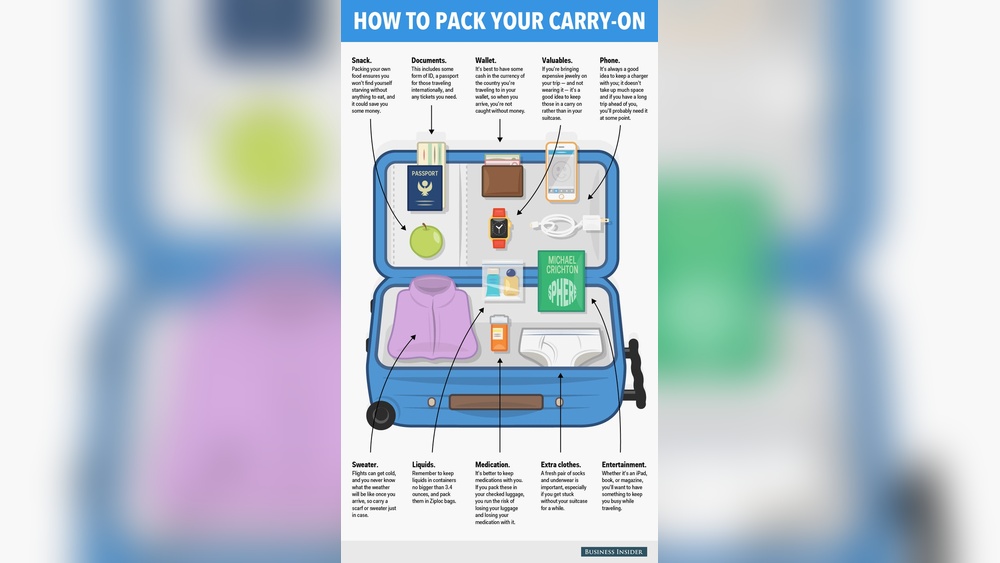 What to Pack in Your Carry-On Backpack
