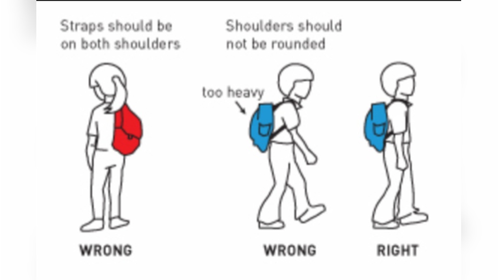 Why is My Backpack So Heavy: Uncover Hidden Weight Causes Today